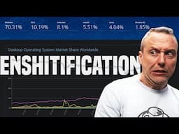 The Decline of Microsoft Windows