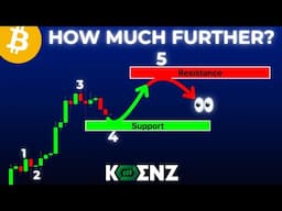 Elliott Waves Says the Top Is Close – Here’s Why | Bitcoin Elliott Wave Theory Technical Analysis