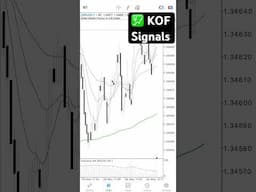 💹 KOF Signals the Printer #forex