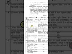 Jeecup 2025, संयुक्त प्रवेश परीक्षा ( पालीटेक्निक) , उत्तर प्रदेश, Last date -30 April 2025