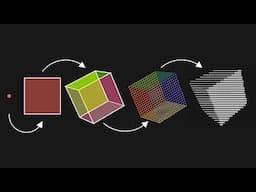 How does the Spinning Cube work?