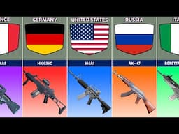 Famous Firearms From Different Countries