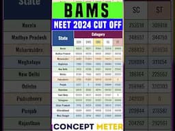 🔥 NEET 2025 BAMS State Wise 🔥 #neet2025 #neet #bams #shorts #ayush #neet #viral #latest