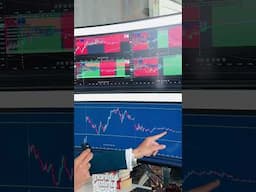 Mastering the Inside Candle Strategy | Price Action Trading Simplified📈🔥 #trading #stockmarket