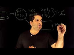 What is transaction data and master data..?
