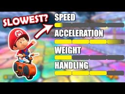 Using the SLOWEST CHARACTERS in Mario Kart World! Can I Still Win? (Baby Mario)