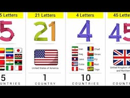 How Many Countries Name Have The Same Length