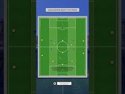 Goalkeeper Baits the Press #football #soccer #footballanalysis