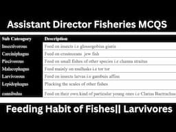 Assistant Director Fisheries| Written Test Preparation|| Feeding Habit of Fishes ||Larvivore Fishes