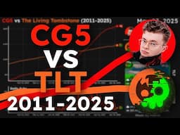 CG5 VS The Living Tombstone | Sub Count History (2011-2025)