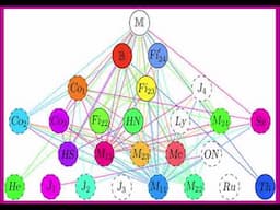 From Planck to the Monster of Sporadic Groups