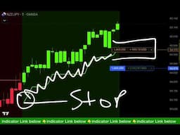 Morning Routine for High Accuracy Forex Trading