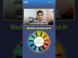 Practical Applications of AI & Machine Learning #ai #machinelearning #data #shorts #aiengineer