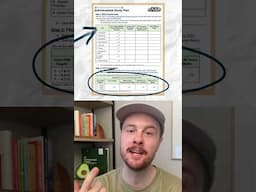 Grab your copy of the APES exam individualized study plan in my linktree! #education apexams