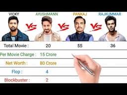 Vicky Kaushal vs Ayushmann Khurrana vs Pankaj Tripathi vs Rajkummar Rao : Full Comparison