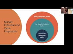 Lecture 5   Business Case Fundamentals - Harold Wodlinger