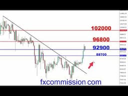 بتكوين تعود لصعود نحو اعلى سعر منذ شهرين اليوم 24 ابريل 2025 بعد تصريحات ترمب #crypto #bitcoin