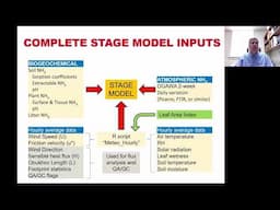 ADAPT: A USDA multi-location project monitoring ammonia deposition near animal production sites