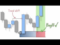 This entry model will change how you trade… (10x results)