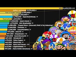Most Subscribed PlushTubers of ALL TIME (2005-2025)