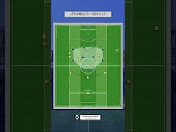 Attacking in the 4-2-3-1 #football #soccer #footballanalysis