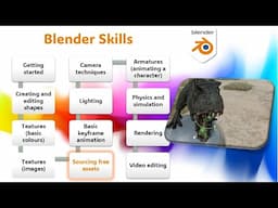 Intro to 3d animation in Blender: 5 - Sourcing assets