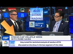 Technical Analysis of Stocks discussed on Closing Bell