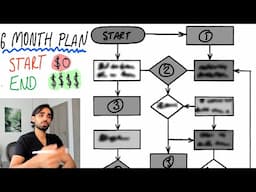 How to Make Trading Actually Work in 6 Months (Proven System)