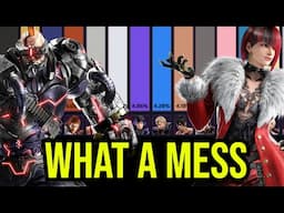 How Season 2 Changed the Rank Statistics In TEKKEN 8