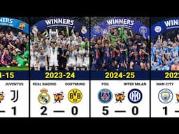 UEFA Champions League: All Winners (1956-2025)