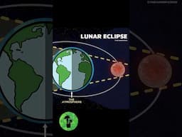 Why does the moon appear red during a total lunar eclipse? #science #lunareclipse