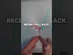 WHY THE MICRO PULLBACK WORKS 👀📊