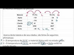 Como saber o estado físico das substâncias (EsPCEx-2021)