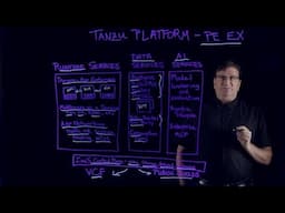 Platform Engineer Experience with Tanzu Platform