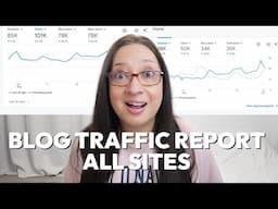 Blog traffic report May 2025 | No summer dip?