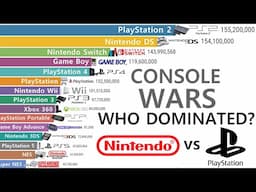 Most Sold Game Consoles (1983-2025) | An EPIC 40+ Year Console War!