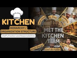 Kitchen Hierarchy OR Organisation Structure I Chef’s position & responsibilities I Commis 1 2 3