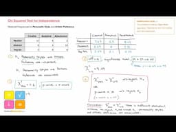 Chi Squared Test, from Start to Finish, with Calculator | TI NSpire CX | IB AI SL and HL Mathematics