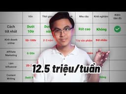 Cách kiếm tiền online TỐT NHẤT cho người mới (2025)