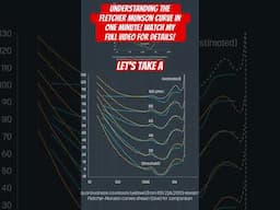 How HUMANS Actually Perceive Sound
