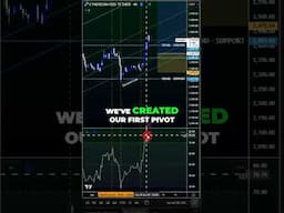 Ethereum Price Prediction  Bullish Breakout Strategy!