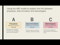 The Link Between Prejudice, Discrimination and Stereotypes