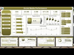 Social Media Performance Dashboard in Excel