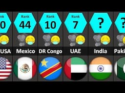 Most Polluted Countries Ranked 2025 (Least to Worst!)