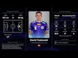 David Toshevski 24/25 - Highlights - Austria Klagenfurt