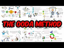 How I Make Decisions  - The OODA Loop System