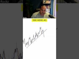 Stop Guessing...Trade What You See.
