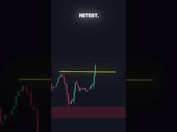 How To Get PERFECT Demand And Supply Zone #demandandsupplyzone  #forex #stocks #crypto