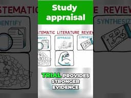 How to Evaluate the Quality of Studies