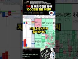 주봉이 마감치는 날입니다 - 김사부 #해외선물 #나스닥 #해외선물실시간